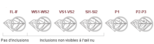 puret� diamant
