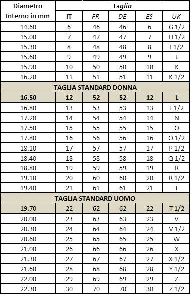 Schema conversione misure